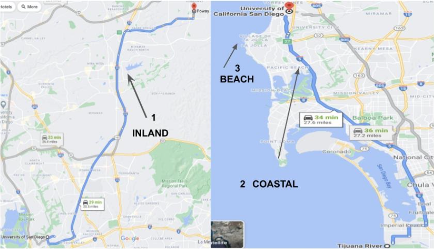 Formation of PM 2.5 and PM 10 at different locations in San Diego and