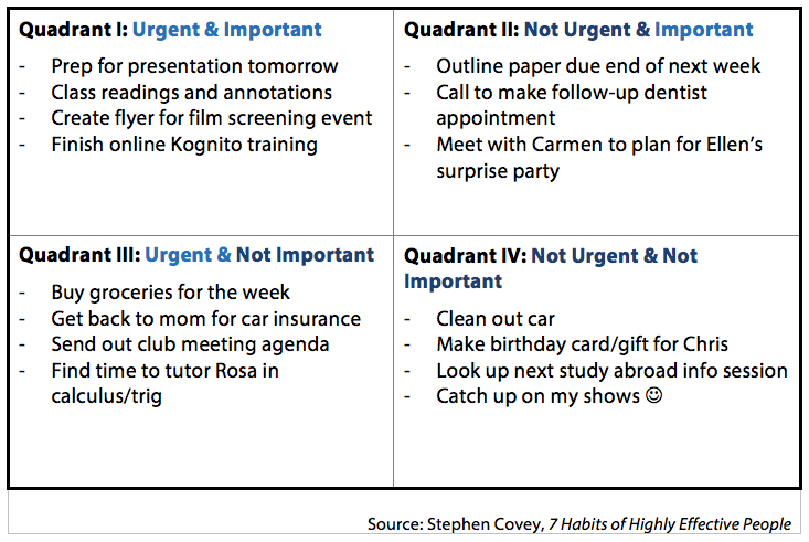 Time Management Quadrants