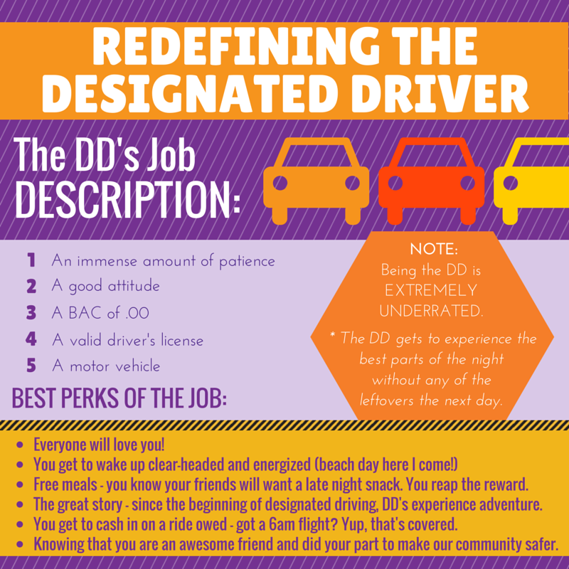 Redefining the Designated Driver | You are USD | Suicide ...