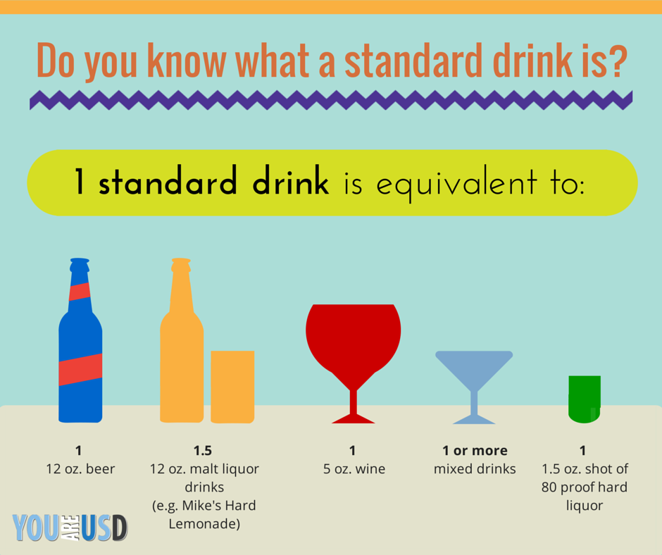 Standard drink equivalencies